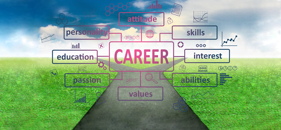 Career Convergence Features