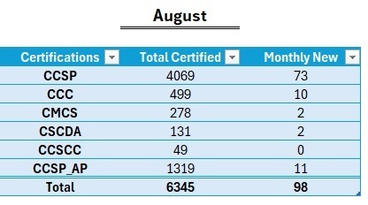 August 2025 Summary Image