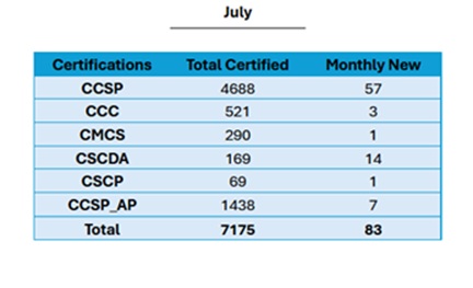 July 2026 Summary Image