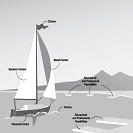 Using the Career Sailboat Model: A Case Example